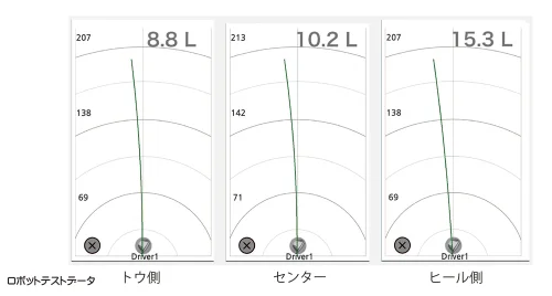 ロボットテストデータ